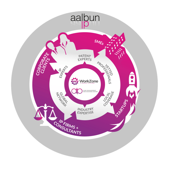 Aalbun Structure Graphic