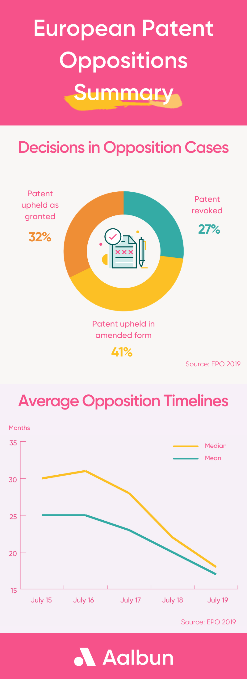 Patent Oppositions Summary-1