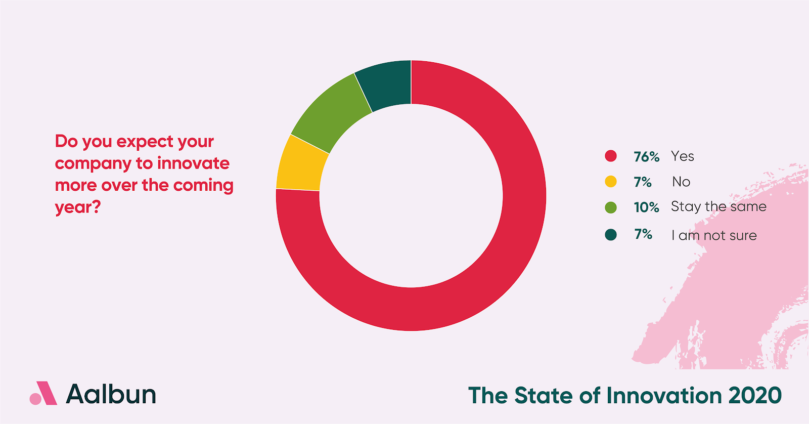 State of Innovation Graph