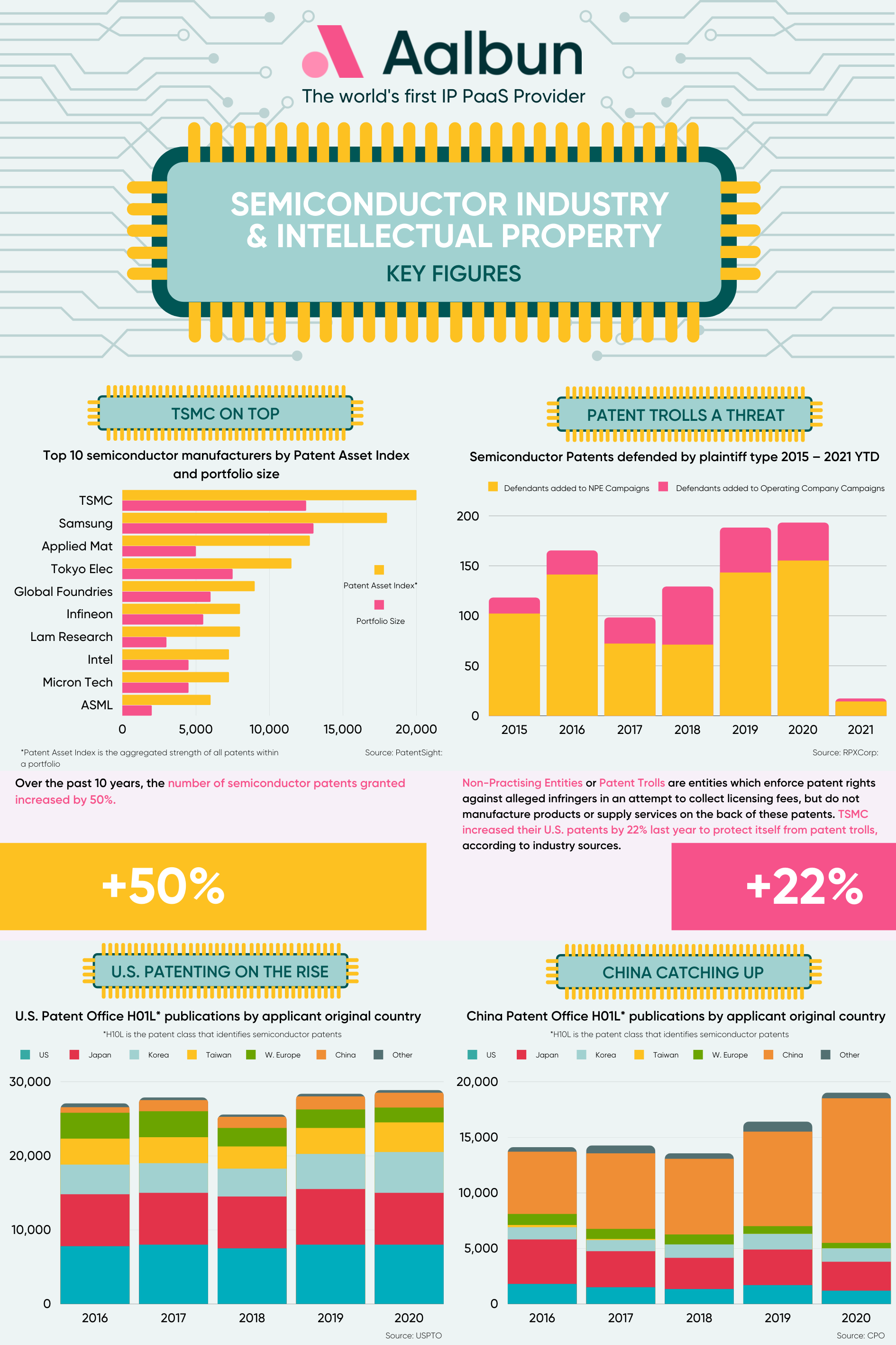 Semiconductor Market Infographic - Final Draft-1